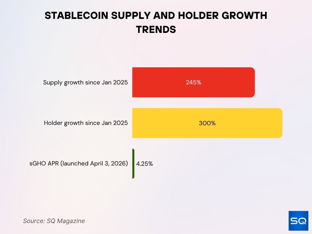 Stablecoin Supply And Holder Growth Trends