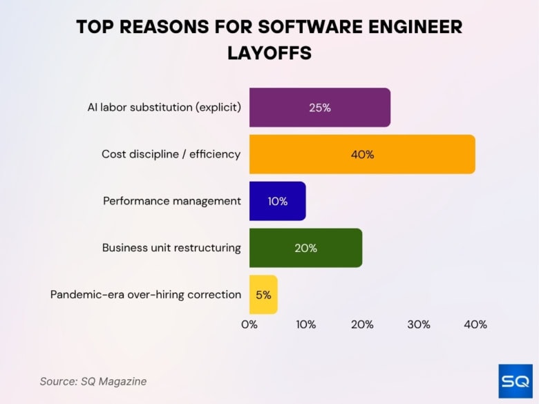 An Engineer's Guide to Surviving a Layoff Without Losing Your Mind