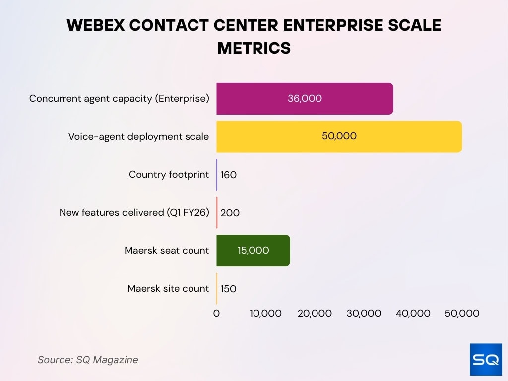 Webex Contact Center Enterprise Scale Metrics