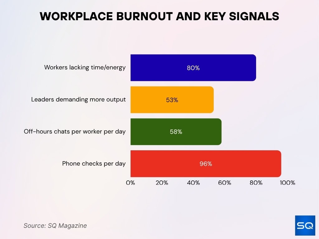 Workplace Burnout And Key Signals