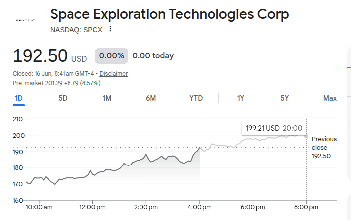 Spcx Stock Price 16th Jun