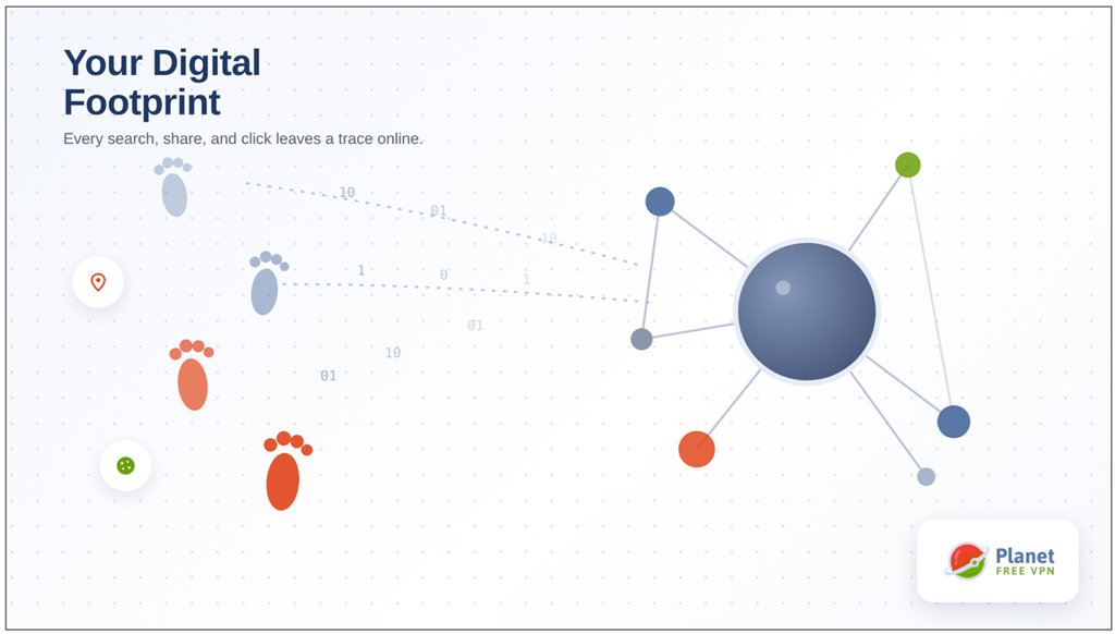 Digital Footprint